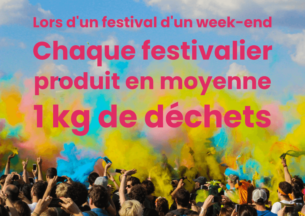 Les déchet en festival. La consigne NoWW