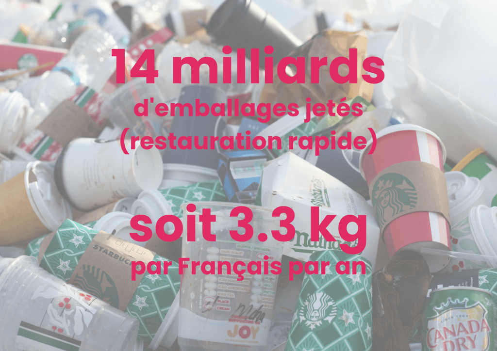 14 millards d'emballages alimentaire jetés en France par an dû à la vente à emporter